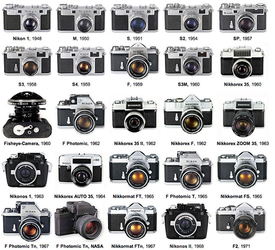 Nikon film camera history board part 1