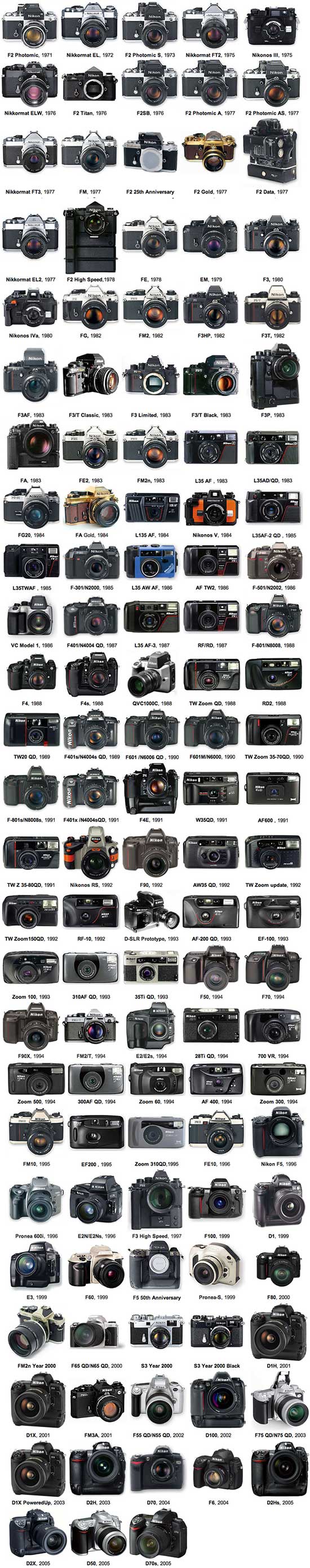 Nikon film camera history board part 2